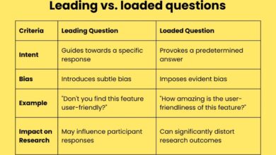 leading questions